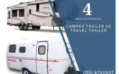 Travel Trailer vs Camper Trailer